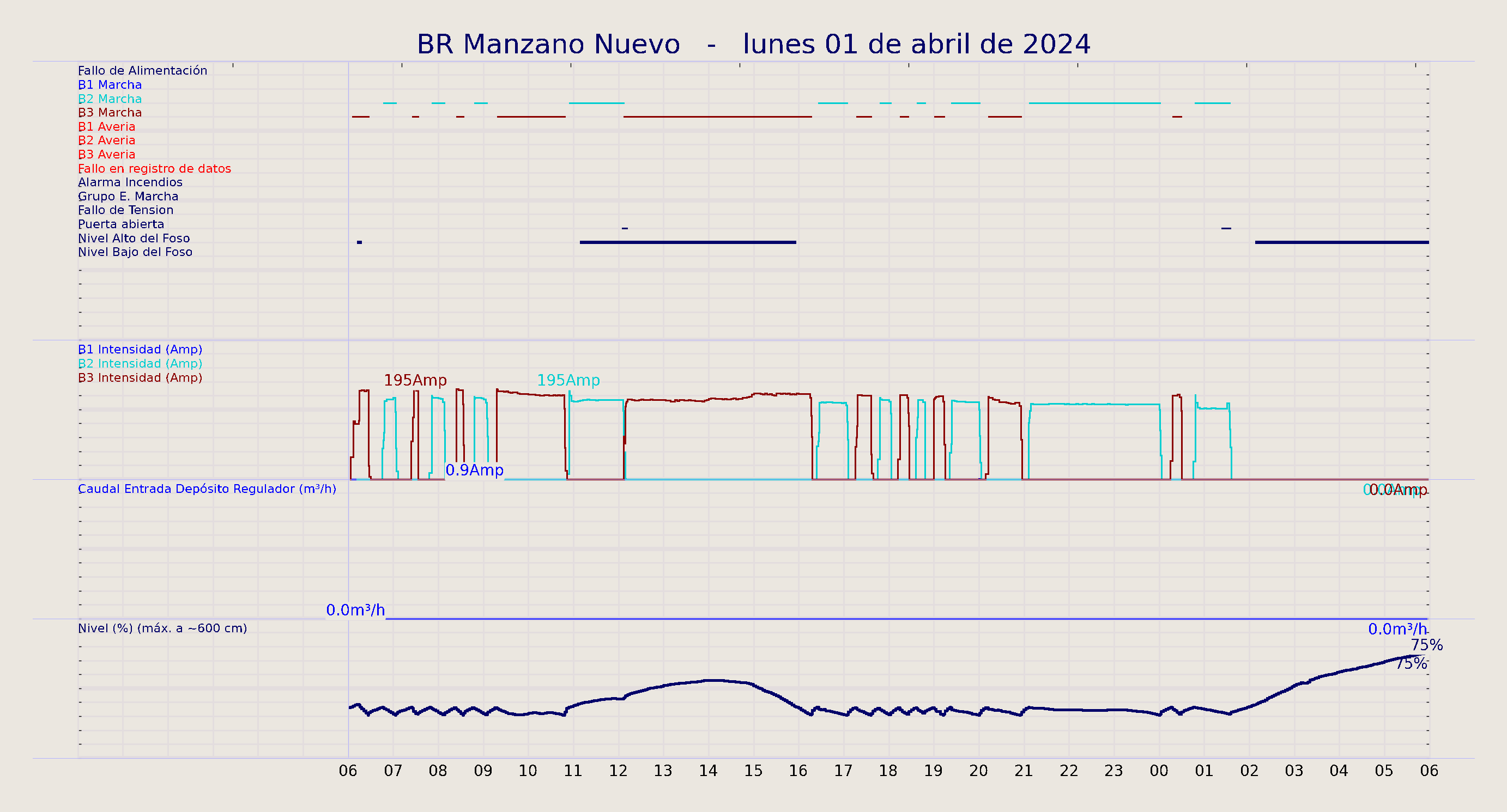 ../../imagenes/vid/2024/BR Manzano Nuevo/2024-04-01 BR Manzano Nuevo.png